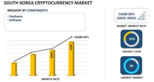 South Korea’s crypto market tops $45B, study finds